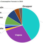 cannabis-comsumption-chart