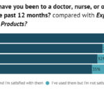 cbd-doctor-nurse-health-professional-survey-results
