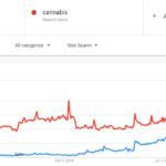 intermittent-fasting-cannabis-trends