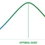 marijuana-cbd-dosage-effects