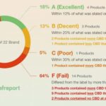 CBD-Beverages-01